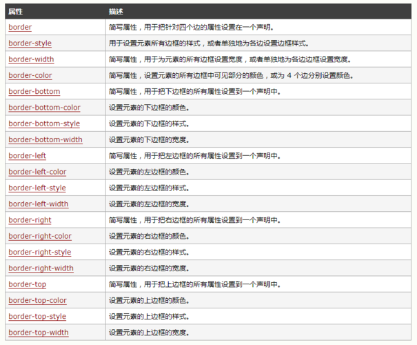 cssborder-cssborder属性设置