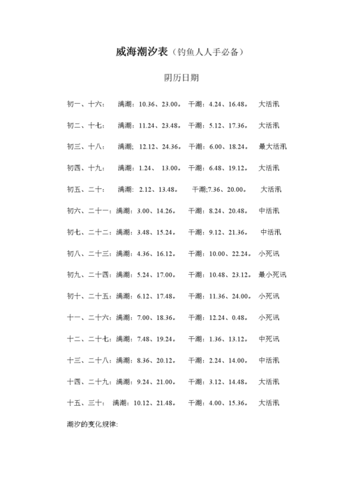 钓鱼人潮汐表软件下载-钓鱼潮流