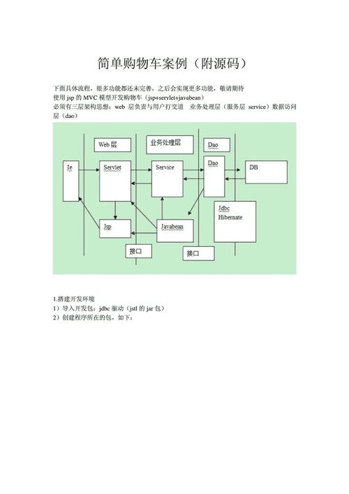 jsp购物车代码-jsp实现购物车功能总结