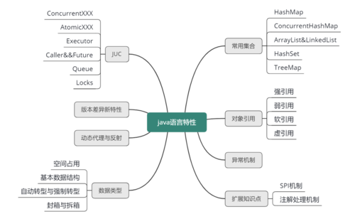 java语言的特点-java语言的特点不包括