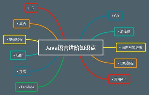 java语言的特点-java语言的特点不包括