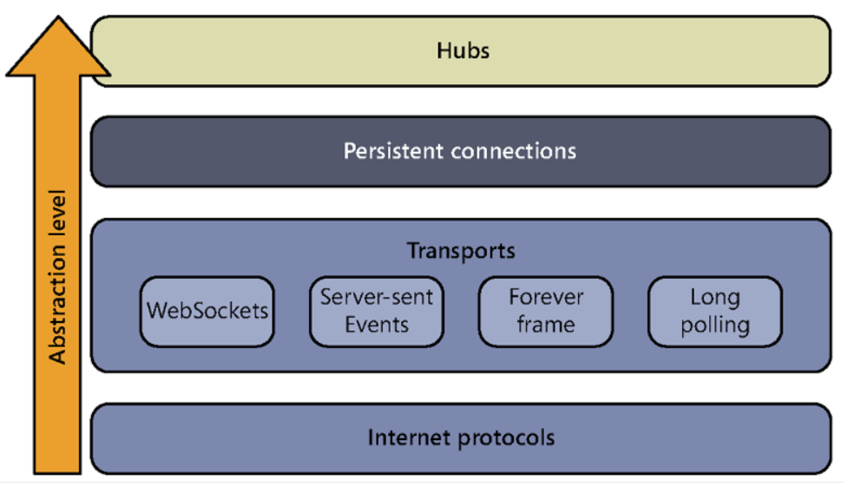 asp.net实例教程-aspnet development server