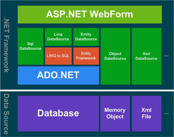 asp.net实例教程-aspnet development server