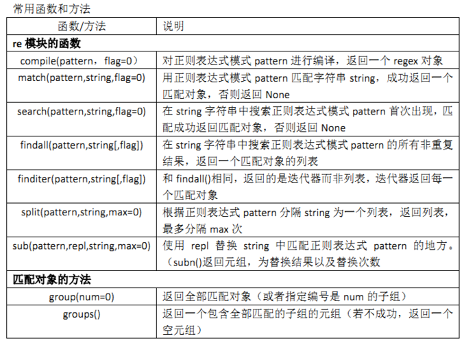 正则表达式不为空-正则表达式不以什么结尾