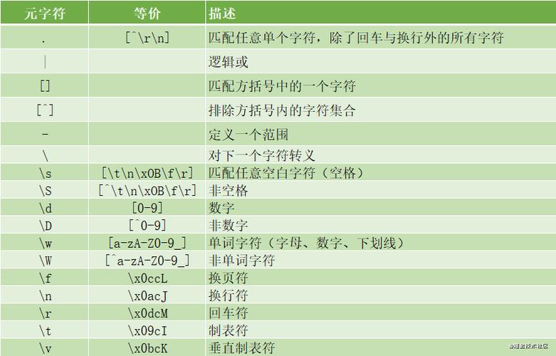 正则表达式不为空-正则表达式不以什么结尾