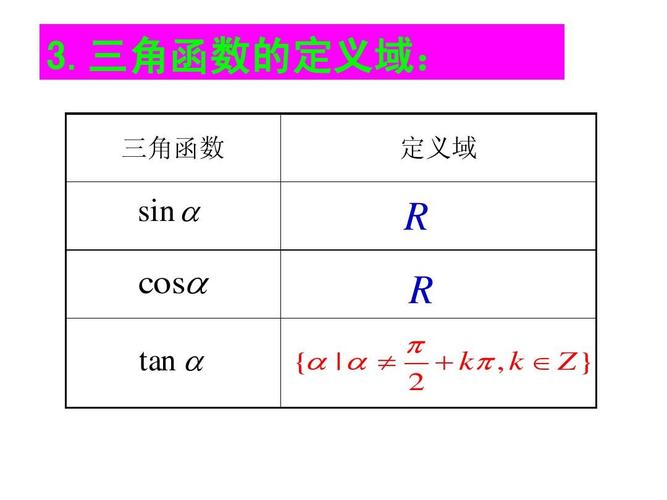 任意角的三角函数-任意角的三角函数值怎么算