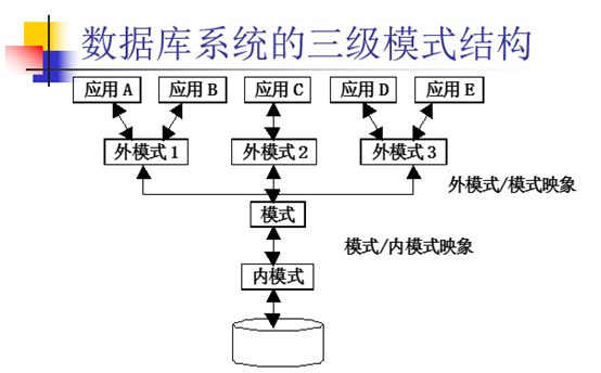 对象数据库-对象数据库有哪些