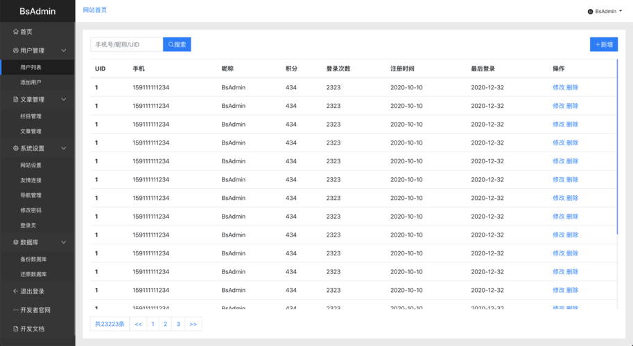 关于网站后台模板的信息