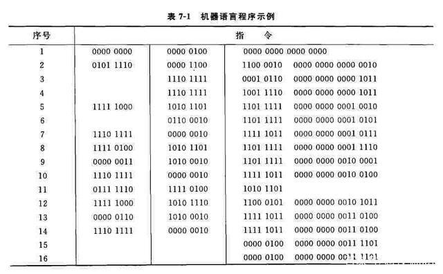 编程语言有哪些-计算机编程语言有哪些