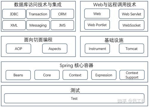 java前端框架-javaweb前端框架