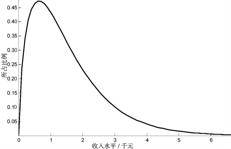 gamma分布密度函数-gamma分布表达式