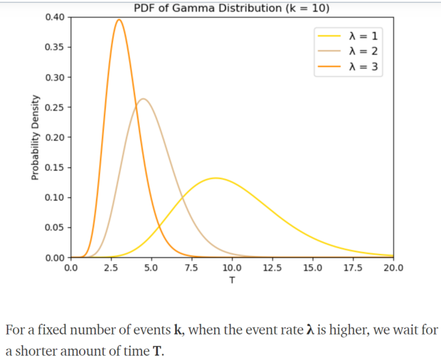 gamma分布密度函数-gamma分布表达式