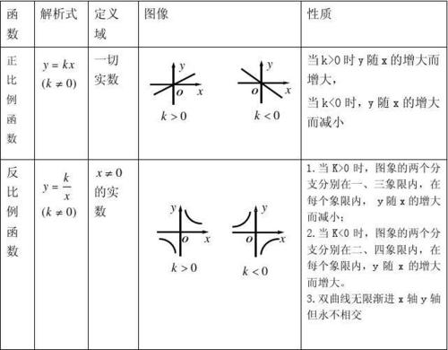 函数已有主体-函数已有主体怎么修改