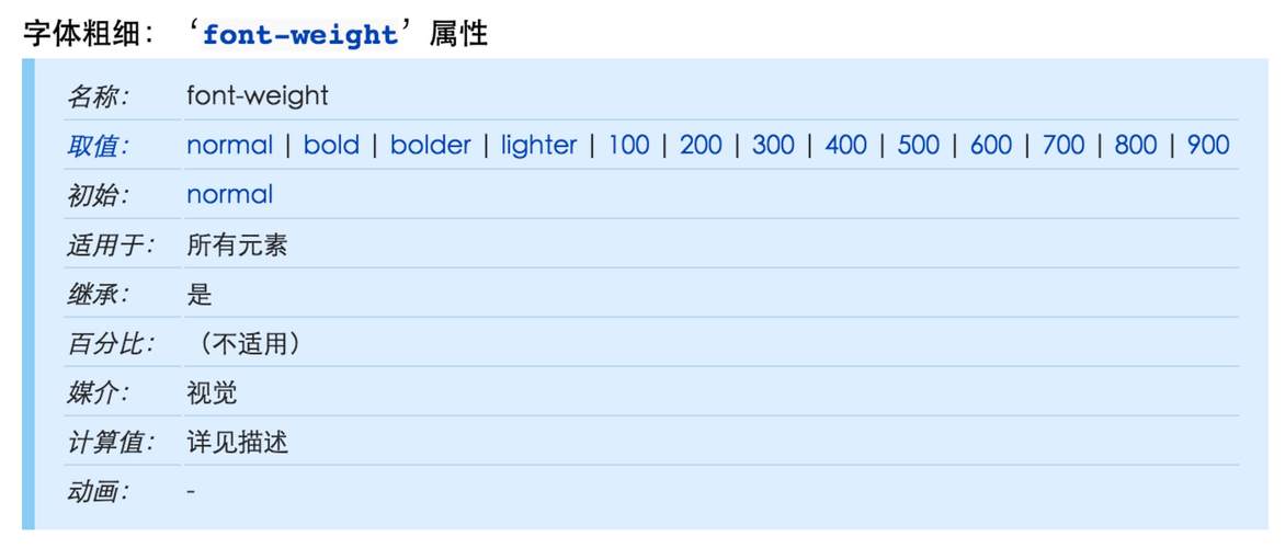 fontweight-fontweight