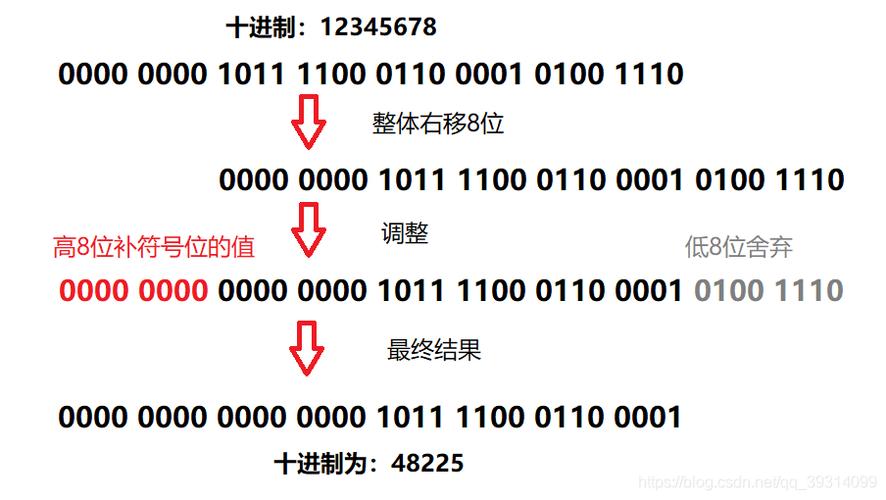 java移位运算-java位移运算符