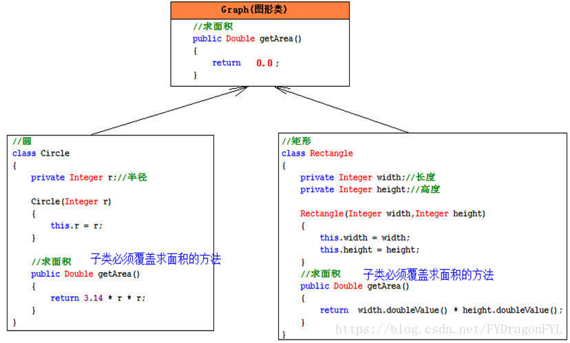 java抽象方法-Java抽象方法有没有方法体