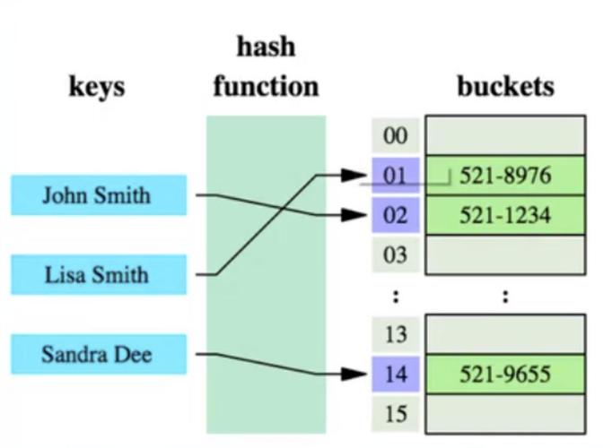 location.hash-locationhash的赋值与取值