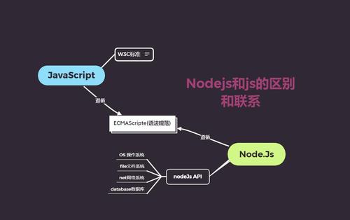 node.js教程-nodejs教程 阮一峰pdf