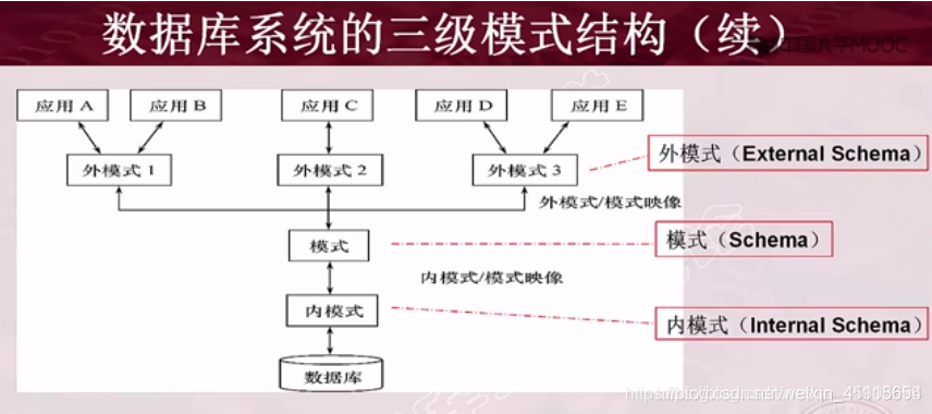 三级数据库-三级数据库有含金量吗