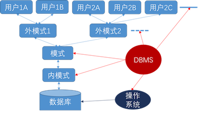 三级数据库-三级数据库有含金量吗