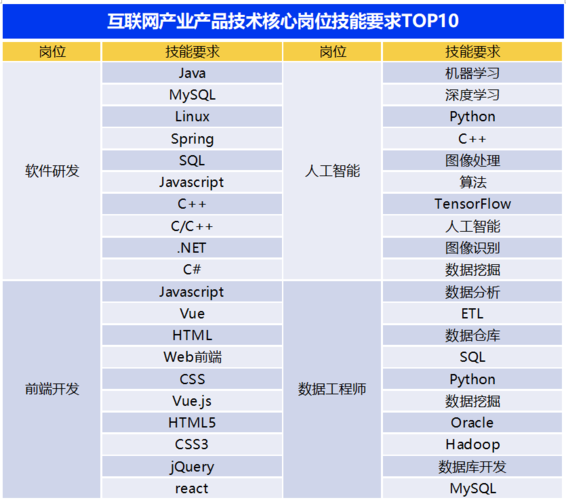 java语言-java语言是由哪个公司开发的