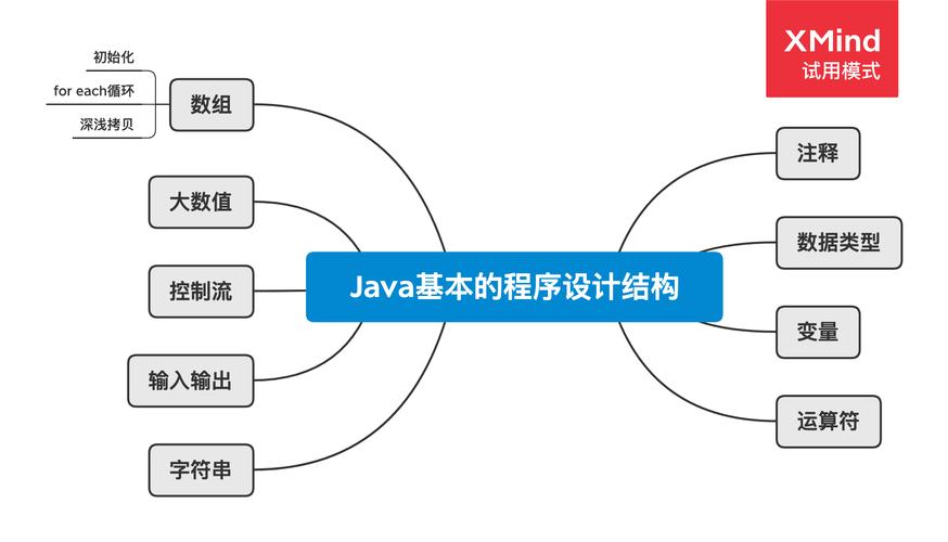 java核心-Java核心包