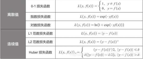 损失函数-损失函数公式