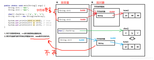 java常量-Java常量池