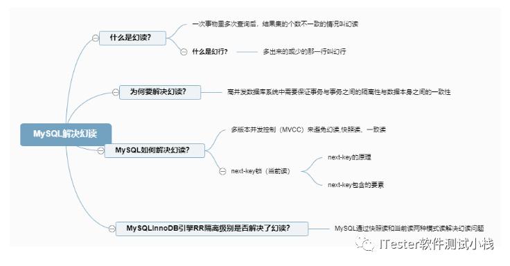 数据库测试-数据库测试面试常问问题