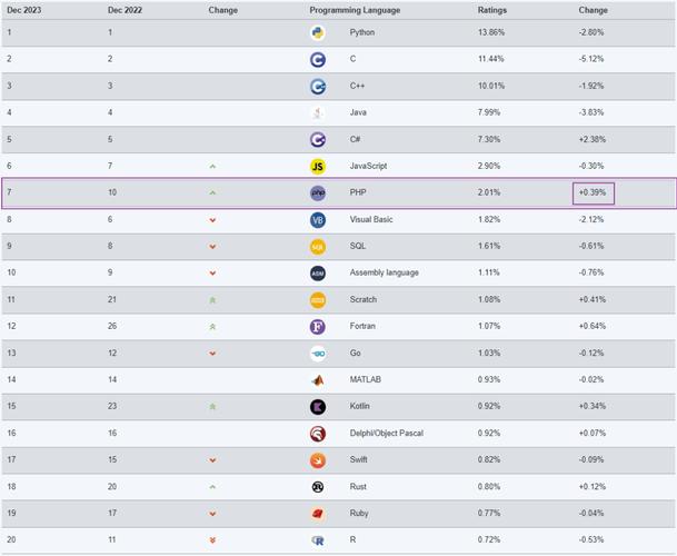 编程语言排名-tiobe