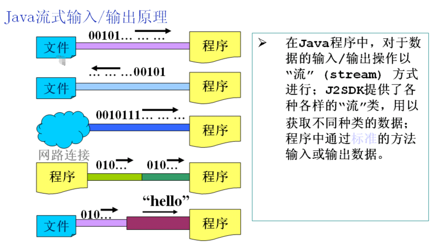 java工作流-JAVA工作流引擎入门