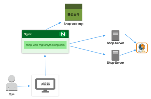 cms源码-CMS源码 vue springboot