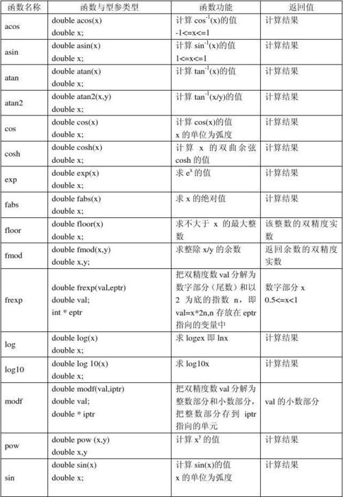 c语言函数-c语言函数定义