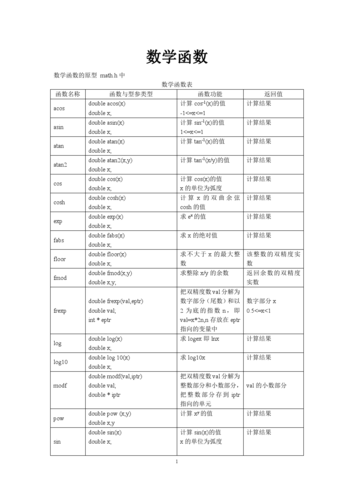 c语言函数-c语言函数定义