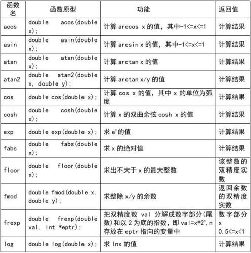 c语言函数-c语言函数定义