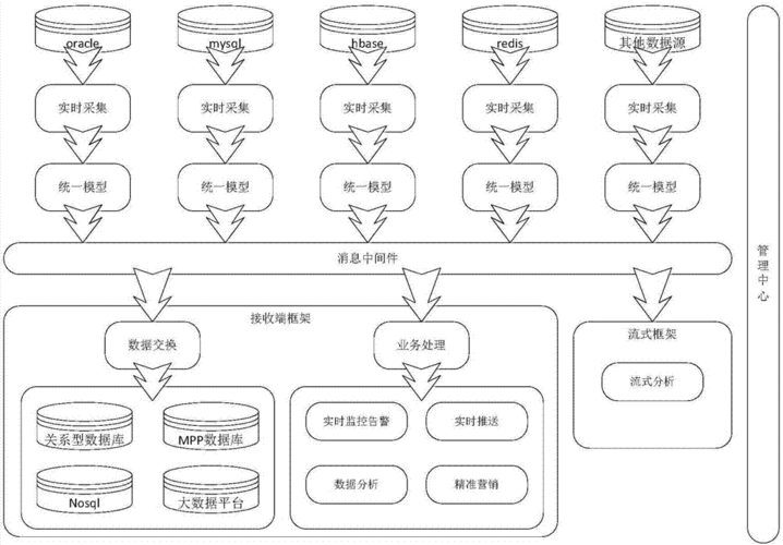 数据库数据同步-数据库数据同步行数不一样