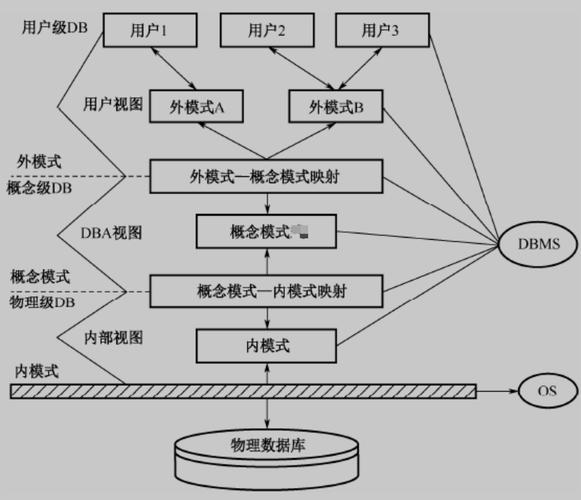 数据库系统的特点-数据库系统的特点包括