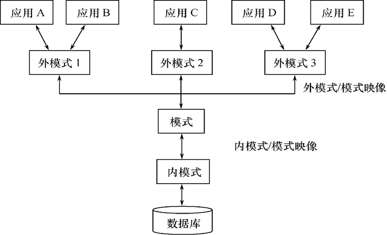 数据库系统的特点-数据库系统的特点包括