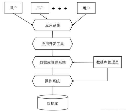 数据库系统的特点-数据库系统的特点包括