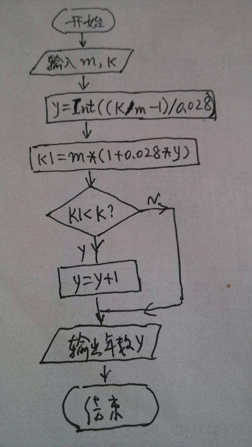 vb编程实例-vb编程实例速成150例