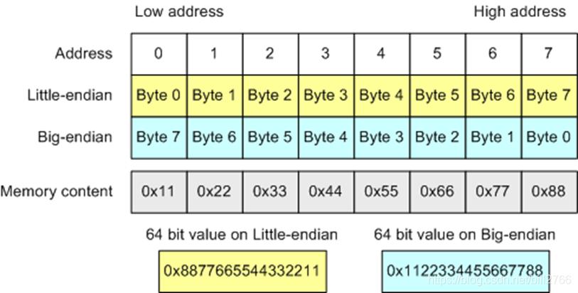 包含linux下socket编程的词条