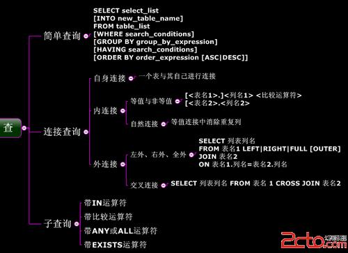 数据库学习-学数据库应该先学什么