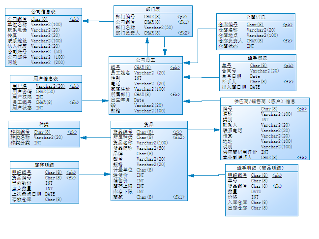 数据库学习-学数据库应该先学什么