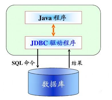 数据库学习-学数据库应该先学什么