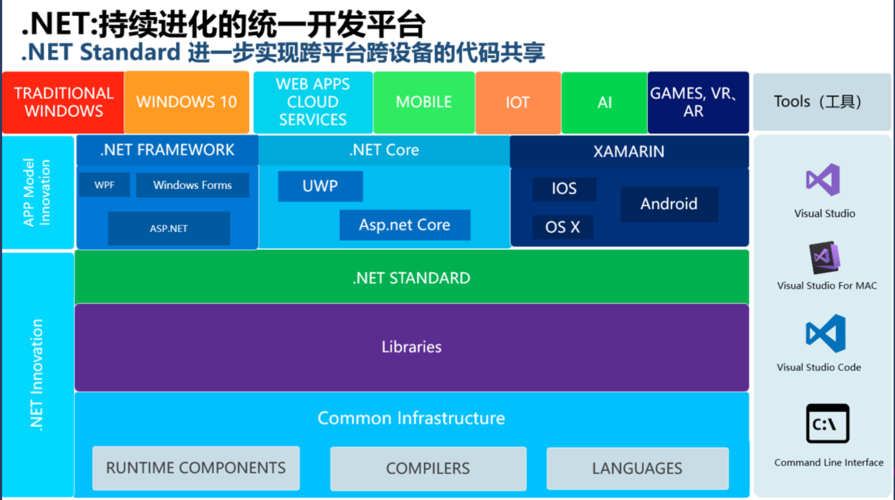 .net教程-net视频教程