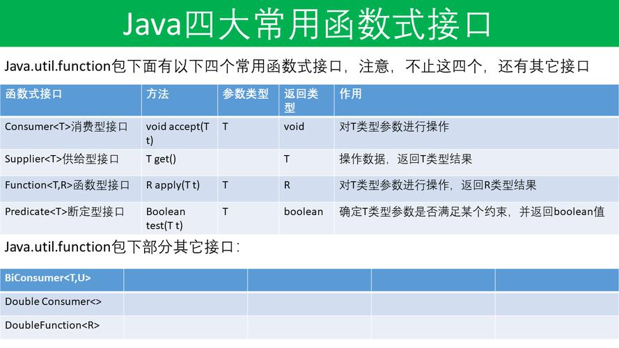 java接口-java接口是什么意思