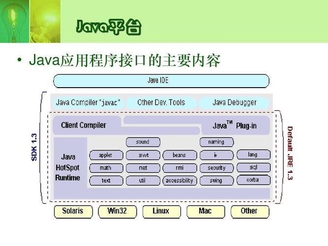 java接口-java接口是什么意思