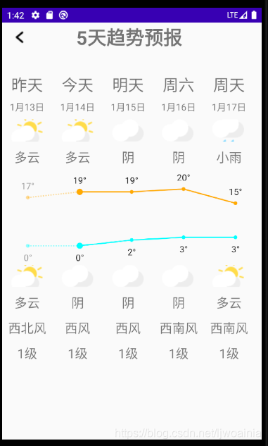 天气预报代码-天气预报代码Android studio