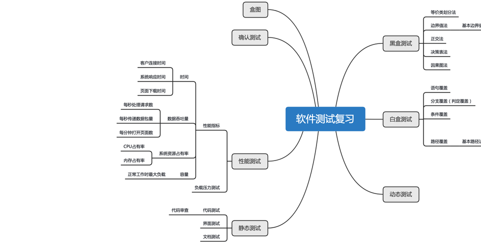 思维导图下载软件-思维导图下载软件免费