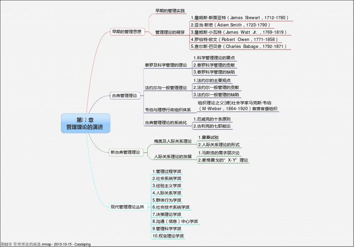 思维导图下载软件-思维导图下载软件免费